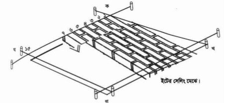 ইটের সোলিংকরণ I ব্যবহারিক I সিভিল কন্সট্রাকশন-১