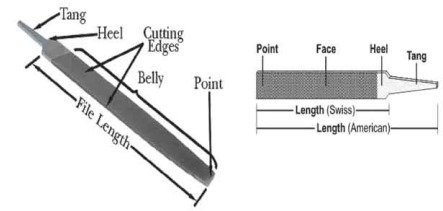 কাটিং টুলস I অধ্যায় ১ I সিভিল কন্সট্রাকশন-১