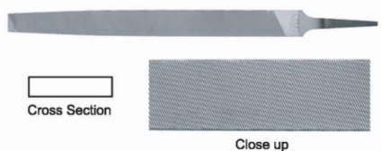 কাটিং টুলস I অধ্যায় ১ I সিভিল কন্সট্রাকশন-১