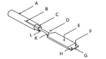 কাটিং টুলস I অধ্যায় ১ I সিভিল কন্সট্রাকশন-১