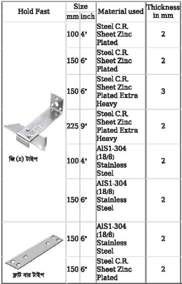 দরজা জানালার ক্লাম্প সংযোগ