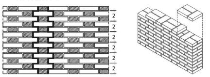 দেয়ালের গাঁথুনিতে ব্যবহৃত বন্ড I অধ্যায় ১১ I সিভিল কন্সট্রাকশন-১