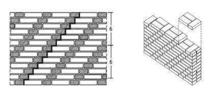 দেয়ালের গাঁথুনিতে ব্যবহৃত বন্ড I অধ্যায় ১১ I সিভিল কন্সট্রাকশন-১
