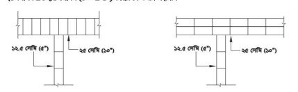 প্রধান দেয়ালের সাথে পার্টিশন দেয়ালের সংযোগকরণ