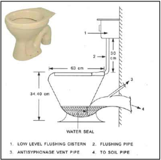 প্লাম্বিং ফিকচার