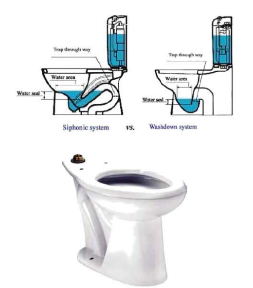 প্লাম্বিং ফিকচার