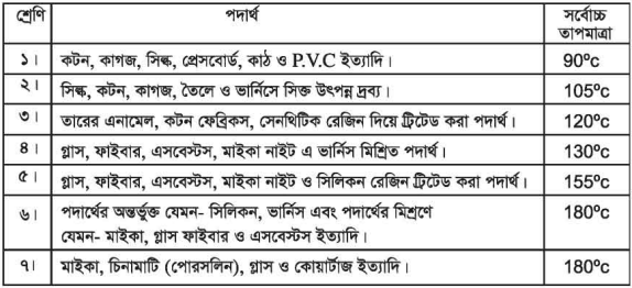 বৈদ্যুতিক তার ও ক্যাবল