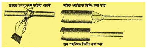 বৈদ্যুতিক তারের জয়েন্ট