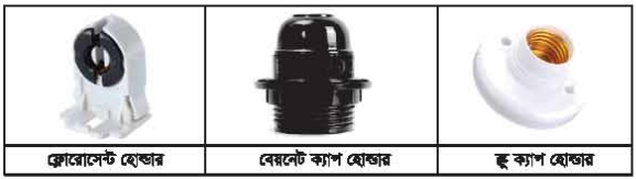ল্যাম্প হোল্ডার