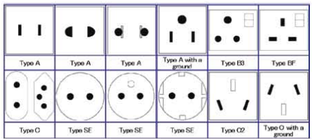 সকেট, প্লাগ ও সিলিং রোজ