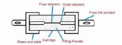 বিল্ডিং মেইনটেন্যান্সের ফিউজ
