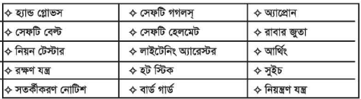 ইলেকট্রিক্যাল মেইনটেন্যান্স