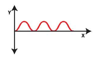 কারেন্ট, ভোল্টেজ ও রেজিস্ট্যান্স