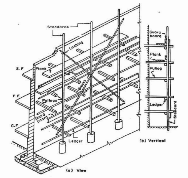 ব্যবহারিক কাজ প্রথম পত্র