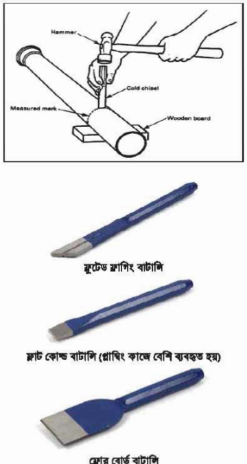 ব্যবহারিক কাজ প্রথম পত্র