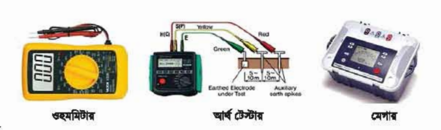 ব্যবহারিক প্রথম পত্র