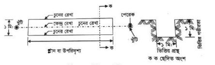 ভিত্তির প্রস্থ চিহ্নিতকরণ