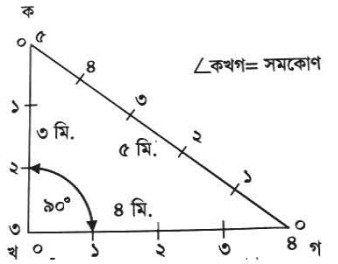 ভুমির উপর সমকোন