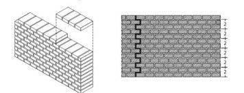 মসলা ছাড়া ইটের গাঁথুনিকরণ I ব্যবহারিক I সিভিল কন্সট্রাকশন-১