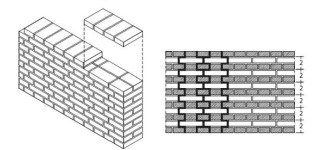 মসলা ছাড়া ইটের গাঁথুনিকরণ I ব্যবহারিক I সিভিল কন্সট্রাকশন-১