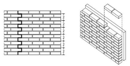 মসলা ছাড়া ইটের গাঁথুনিকরণ I ব্যবহারিক I সিভিল কন্সট্রাকশন-১