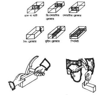 সাইজ অনুযায়ী ইট কাটা