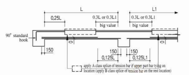 সিভিল কন্সট্রাকশনের  আর সি সি