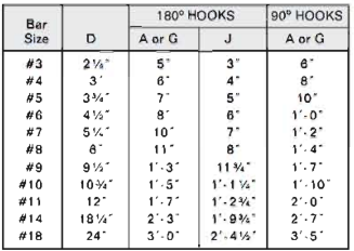 সিভিল কন্সট্রাকশনের  আর সি সি