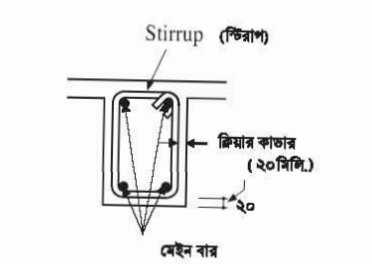 সিভিল কন্সট্রাকশনের আর সি সি