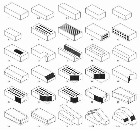 সিভিল কন্সট্রাকশনের ইট