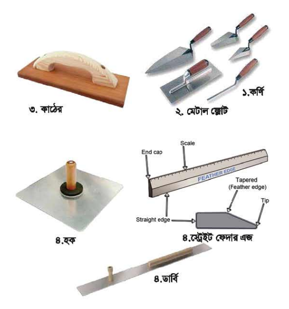 সিভিল কন্সট্রাকশনের পয়েন্টিং