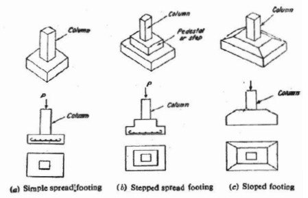 সিভিল কন্সট্রাকশনের ফাউন্ডেশন