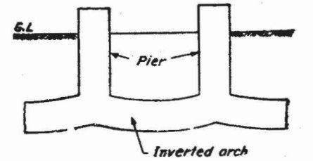 সিভিল কন্সট্রাকশনের ফাউন্ডেশন