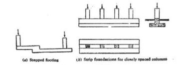 সিভিল কন্সট্রাকশনের ফাউন্ডেশন