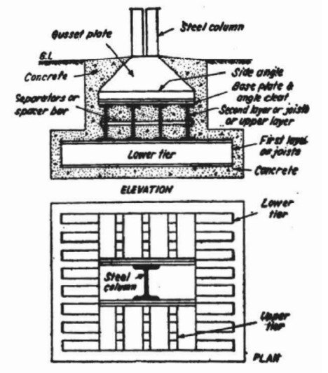 সিভিল কন্সট্রাকশনের ফাউন্ডেশন