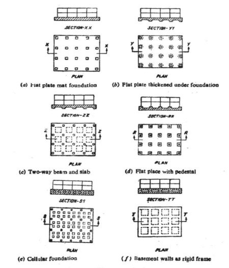 সিভিল কন্সট্রাকশনের ফাউন্ডেশন