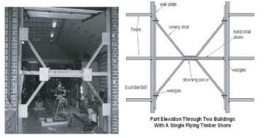 সিভিল কন্সট্রাকশনের সোরিং I অধ্যায় ১৬ I সিভিল কন্সট্রাকশন-১