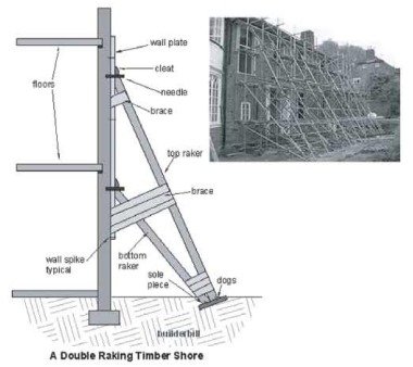 সিভিল কন্সট্রাকশনের সোরিং I অধ্যায় ১৬ I সিভিল কন্সট্রাকশন-১