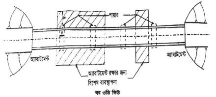 অ্যাবাটমেন্ট ও পায়ার