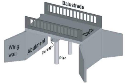 অ্যাবাটমেন্ট ও পায়ার