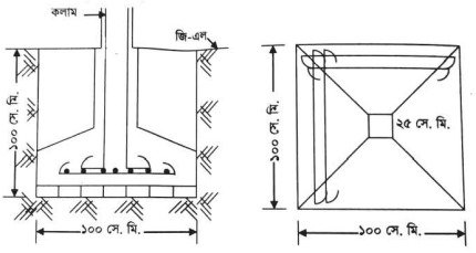 ইমারতের বুনিয়াদ নির্মাণ কৌশল I ব্যবহারিক I সিভিল কন্সট্রাকশন-১