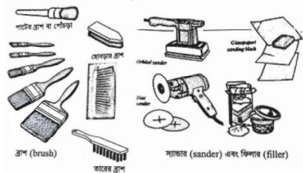 দেয়ালের সৌন্দর্য মণ্ডিত কাজের কৌশল