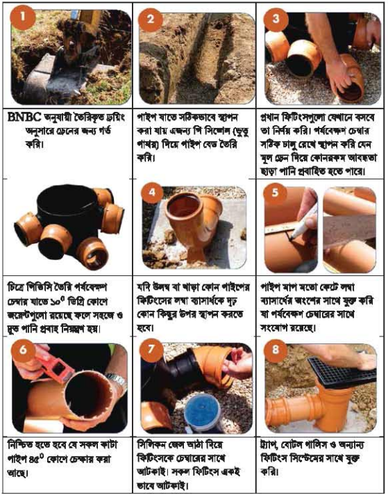 নিষ্কাশন নালা