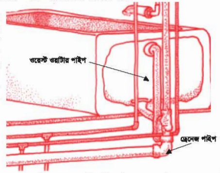 প্লাম্বিং সিস্টেম