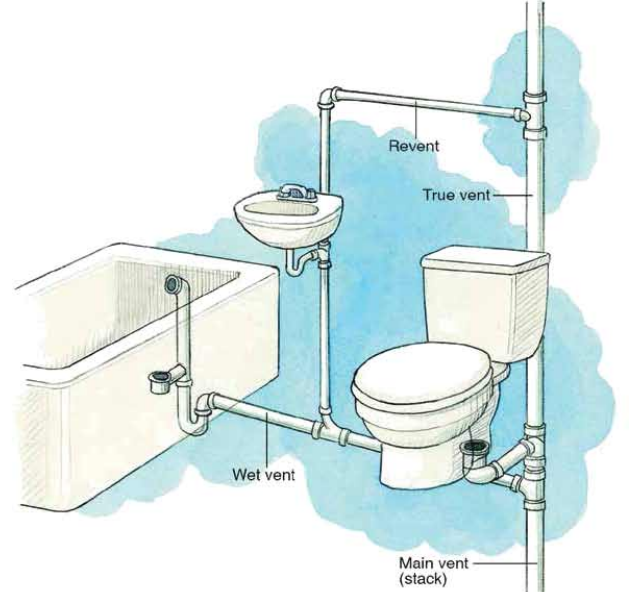 প্লাম্বিং সিস্টেম