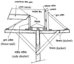 ফর্মওয়ার্ক তৈরির কৌশল I ব্যবহারিক I সিভিল কন্সট্রাকশন-১
