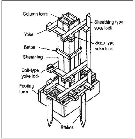 ফর্মওয়ার্ক তৈরির কৌশল I ব্যবহারিক I সিভিল কন্সট্রাকশন-১