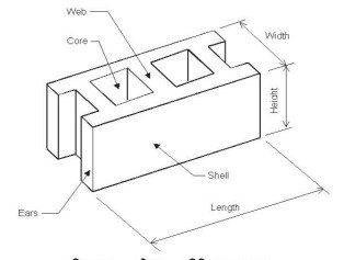 ফাঁপা ব্লক I অধ্যায় ১২ I সিভিল কন্সট্রাকশন-১