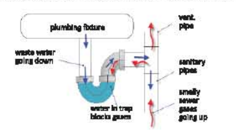 বিল্ডিং মেইনটেন্যান্সের ট্র্যাপ