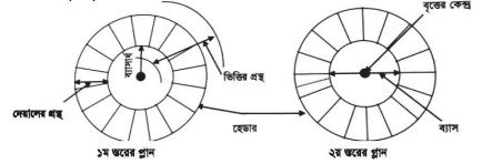বৃত্তাকারে ইটের গাঁথুনি করার কৌশল I ব্যবহারিক I সিভিল কন্সট্রাকশন-১